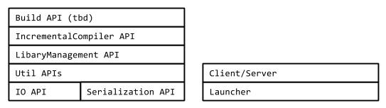 Module diagram